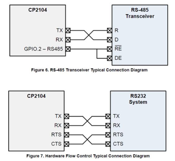 RS485 And RS232